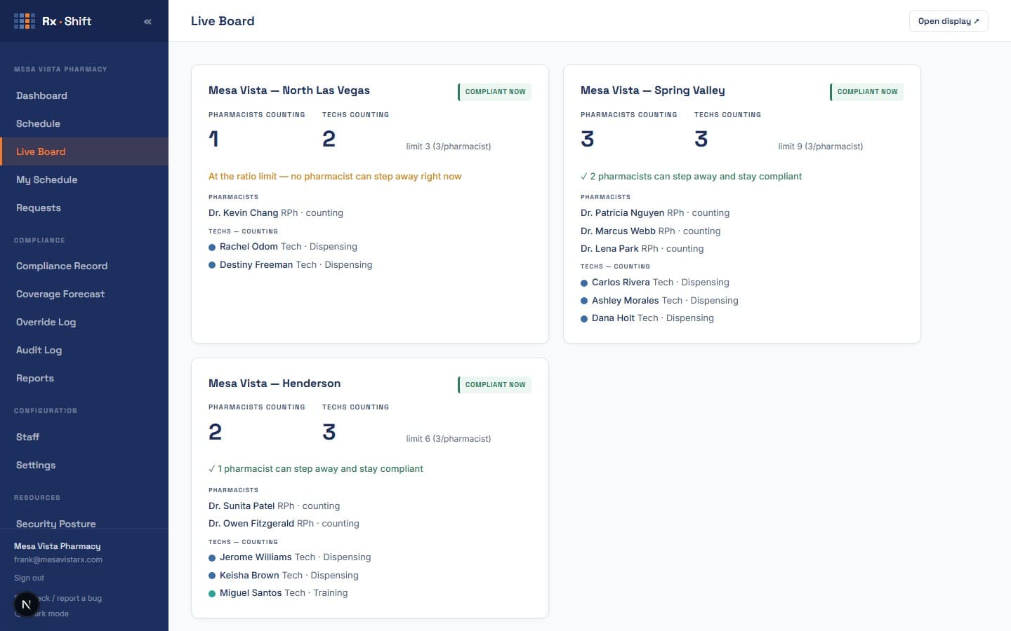 The RxShift Live Ratio Board showing per-location status cards and pharmacist headroom